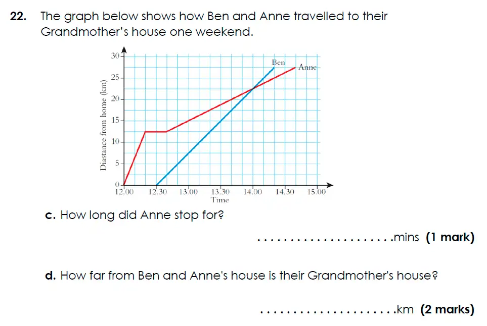 Question 22(c,d) - Bancroft’s School - Eleven Plus Maths Sample Paper Entry - 2025