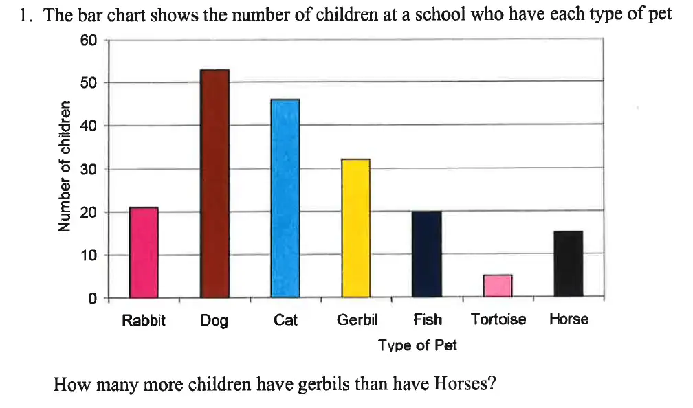 Question 1(c) - Caterham School - 11 Plus Maths Sample Questions - 2016