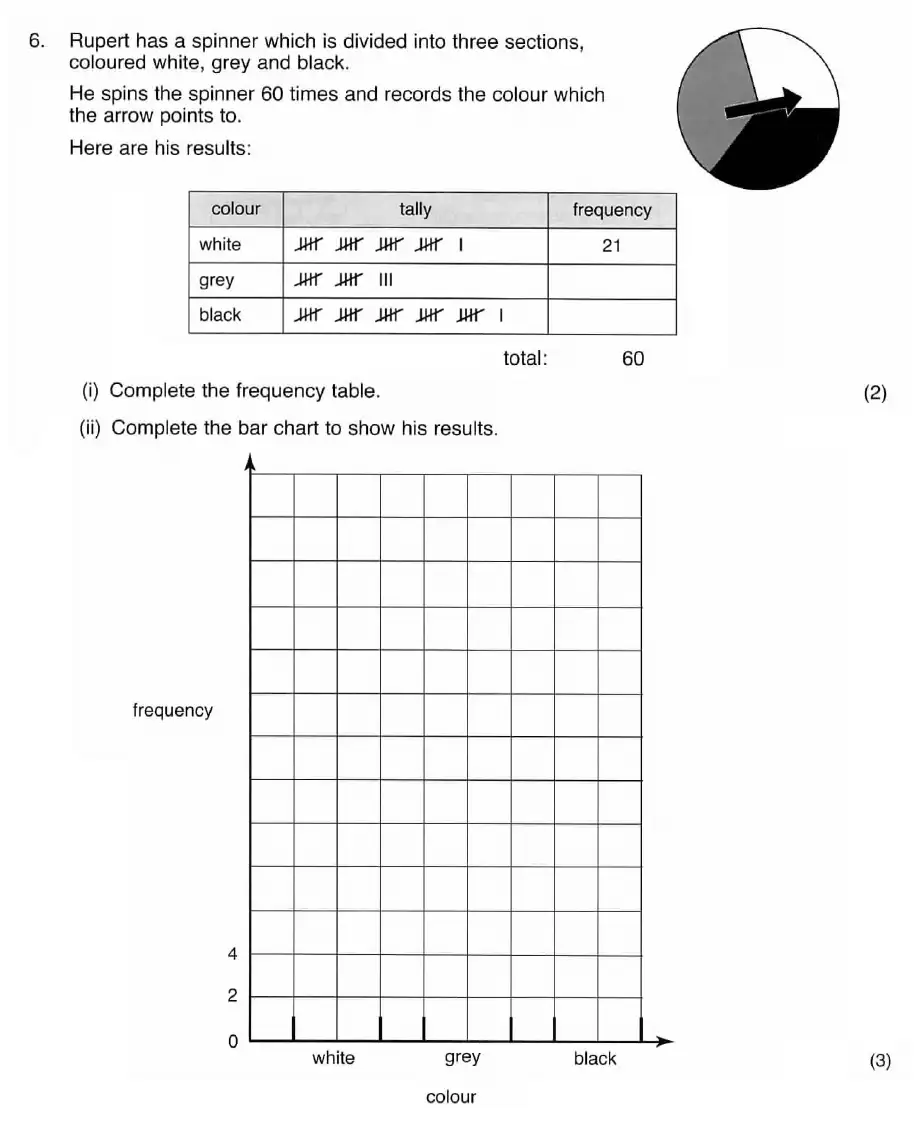 Question 6(i, ii) - ISEB - 11+ Maths Practice Paper - 2009