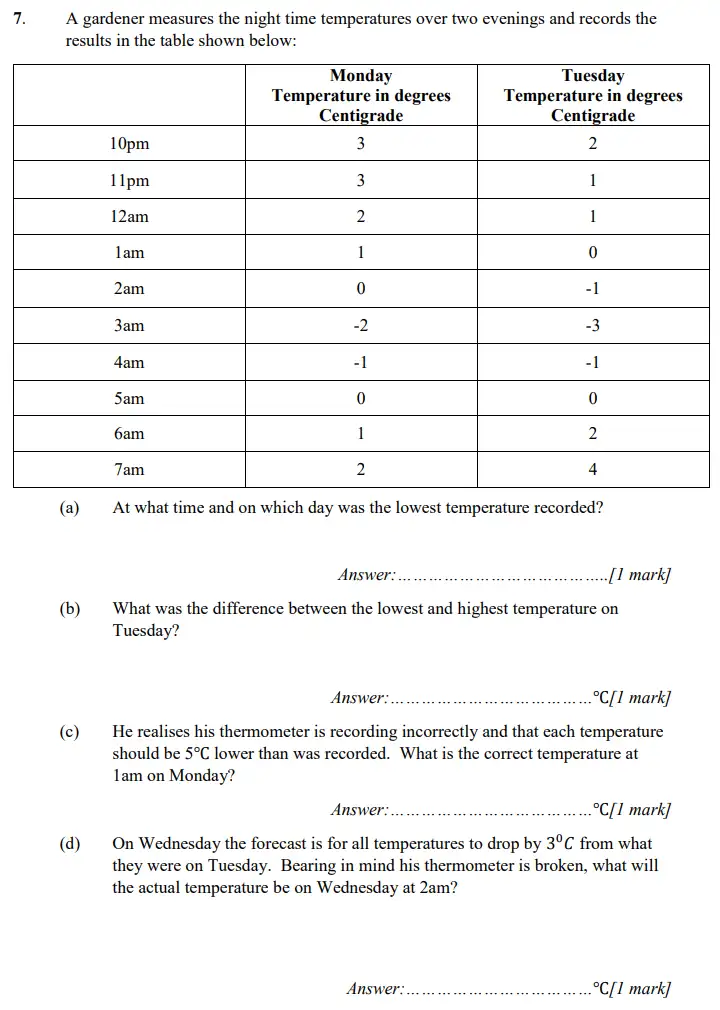 Question 7(a,b,c,d) - Merchant Taylors School - 11 Plus Maths Specimen Paper 2 - 2024