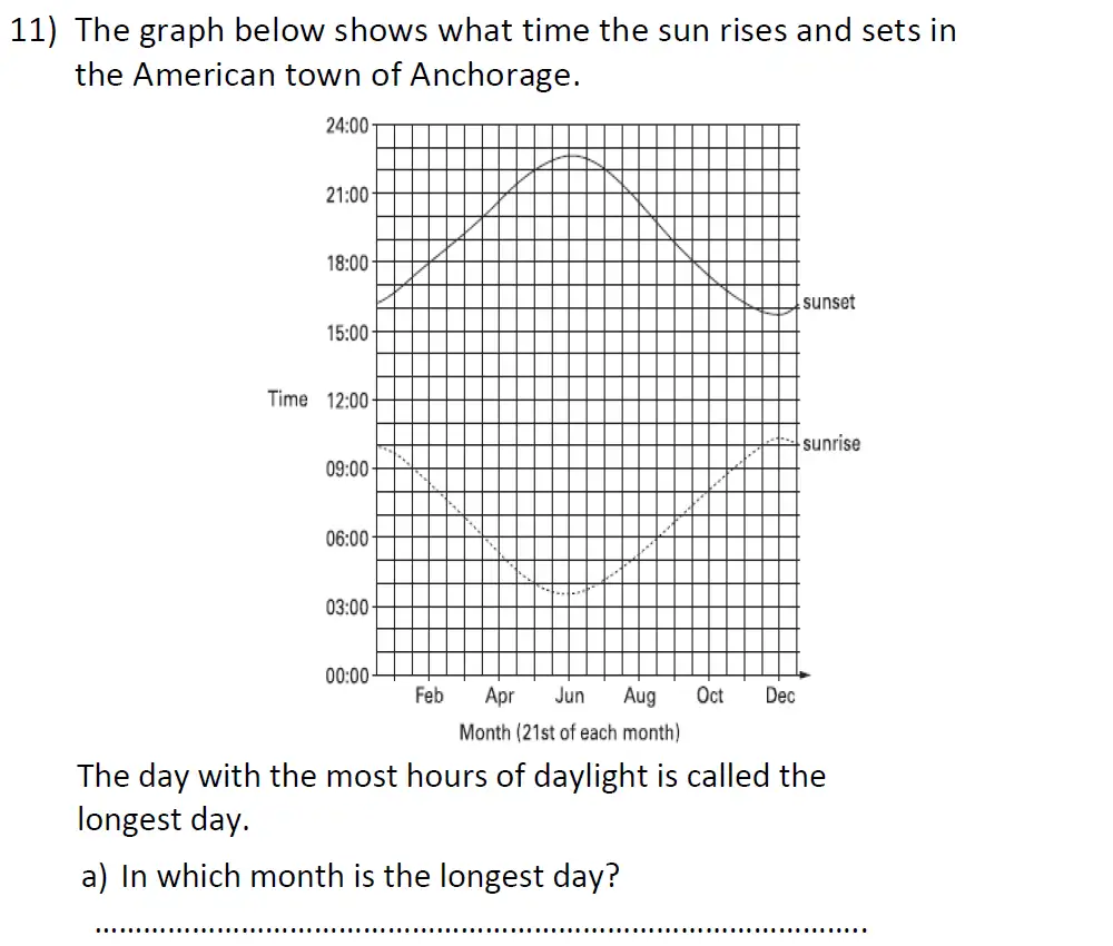 Question 11(a) - St Anselms College - 11 Plus Maths Sample Paper 1 - 2024