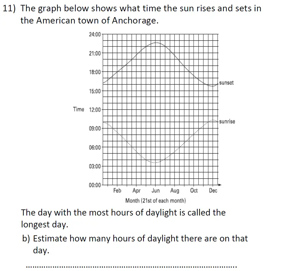Question 11(b) - St Anselms College - 11 Plus Maths Sample Paper 1 - 2024
