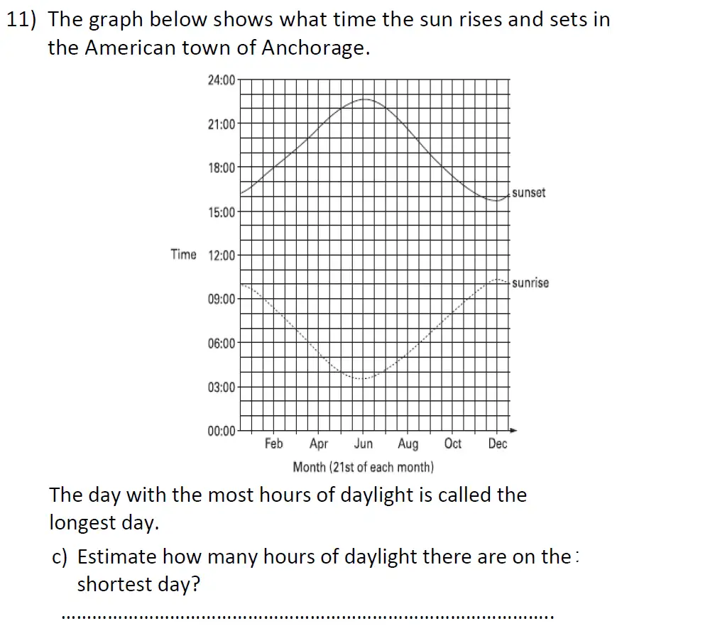 Question 11(c) - St Anselms College - 11 Plus Maths Sample Paper 1 - 2024