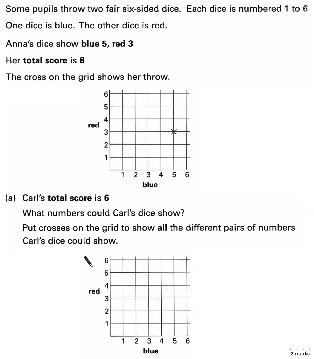 Question 45 - St Anselms College - 11 Plus Maths Sample Questions - 2025