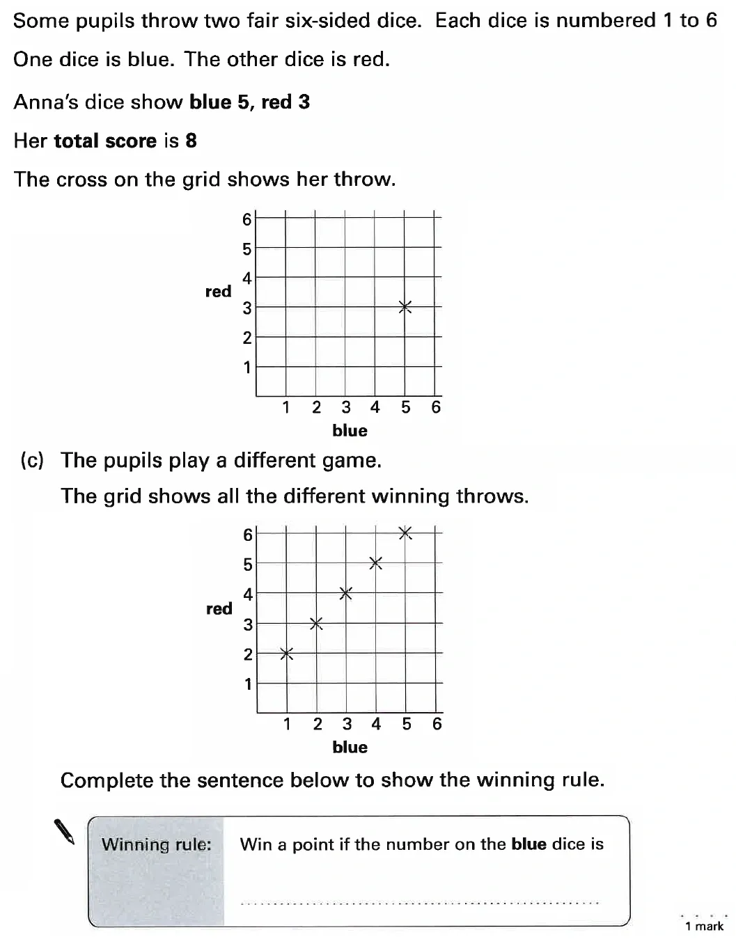 Question 47 - St Anselms College - 11 Plus Maths Sample Questions - 2025