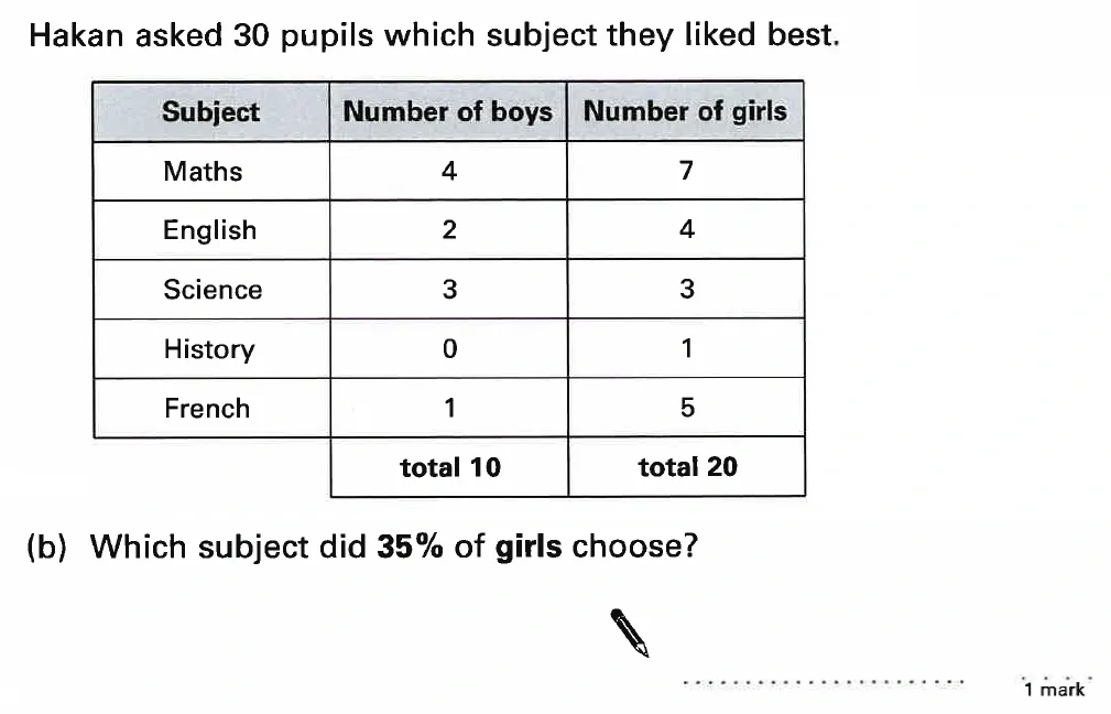Question 62 - St Anselms College - 11 Plus Maths Sample Questions - 2025