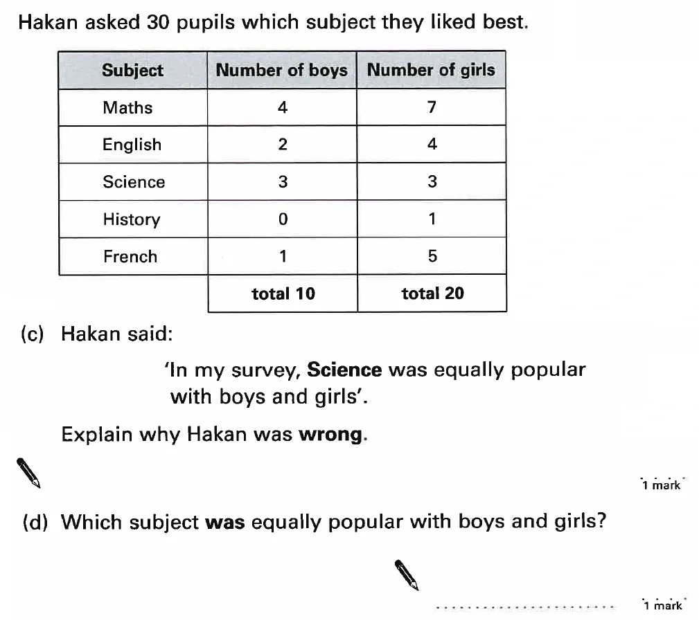 Question 63 - St Anselms College - 11 Plus Maths Sample Questions - 2025