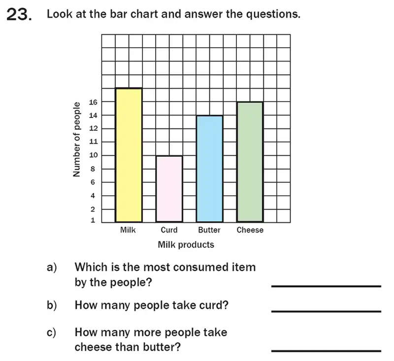 Question 24 - 7 Plus Maths Test Paper 1