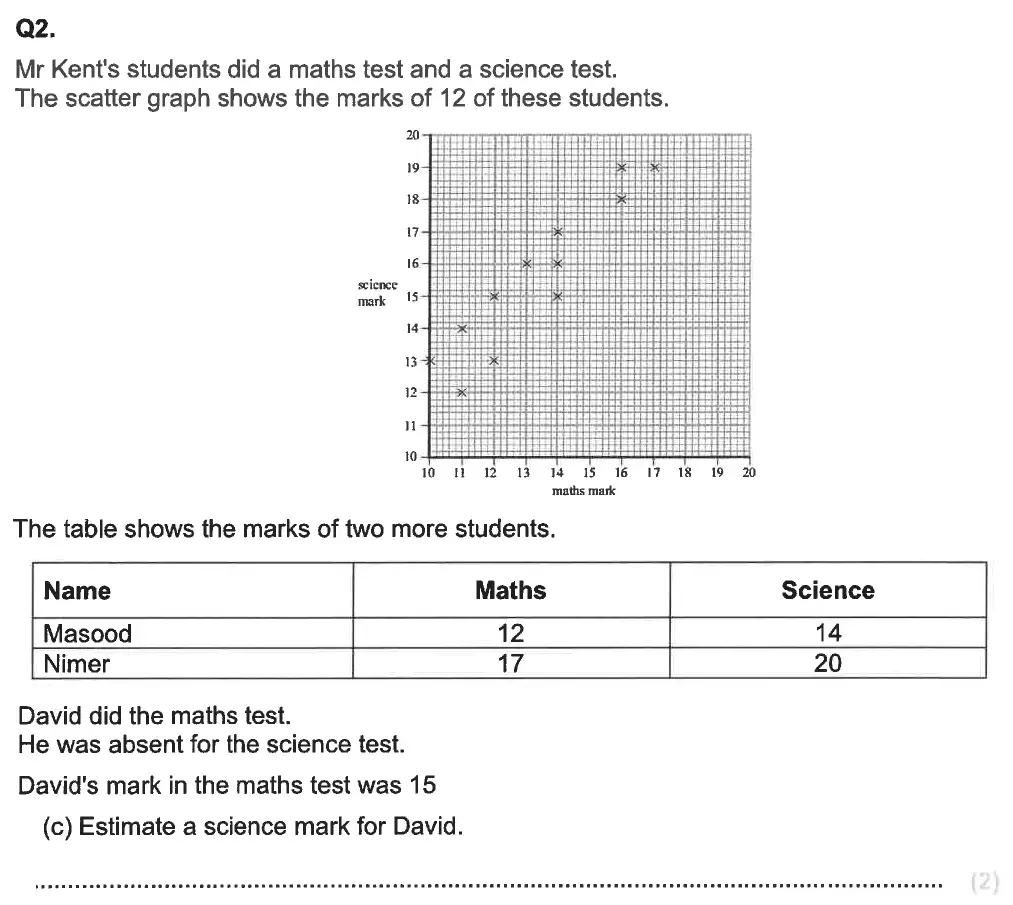 Question 2(c) - Aldenham School - 13 Plus Maths Sample Paper 2 2023