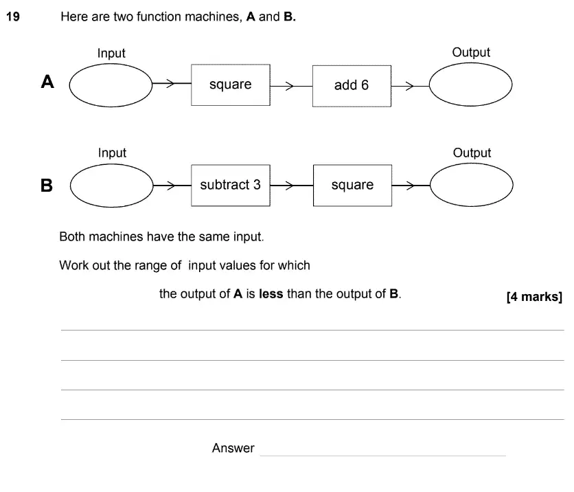 Question 21 - GCSE AQA Higher Maths Speicmen Paper 3 (Calculator)