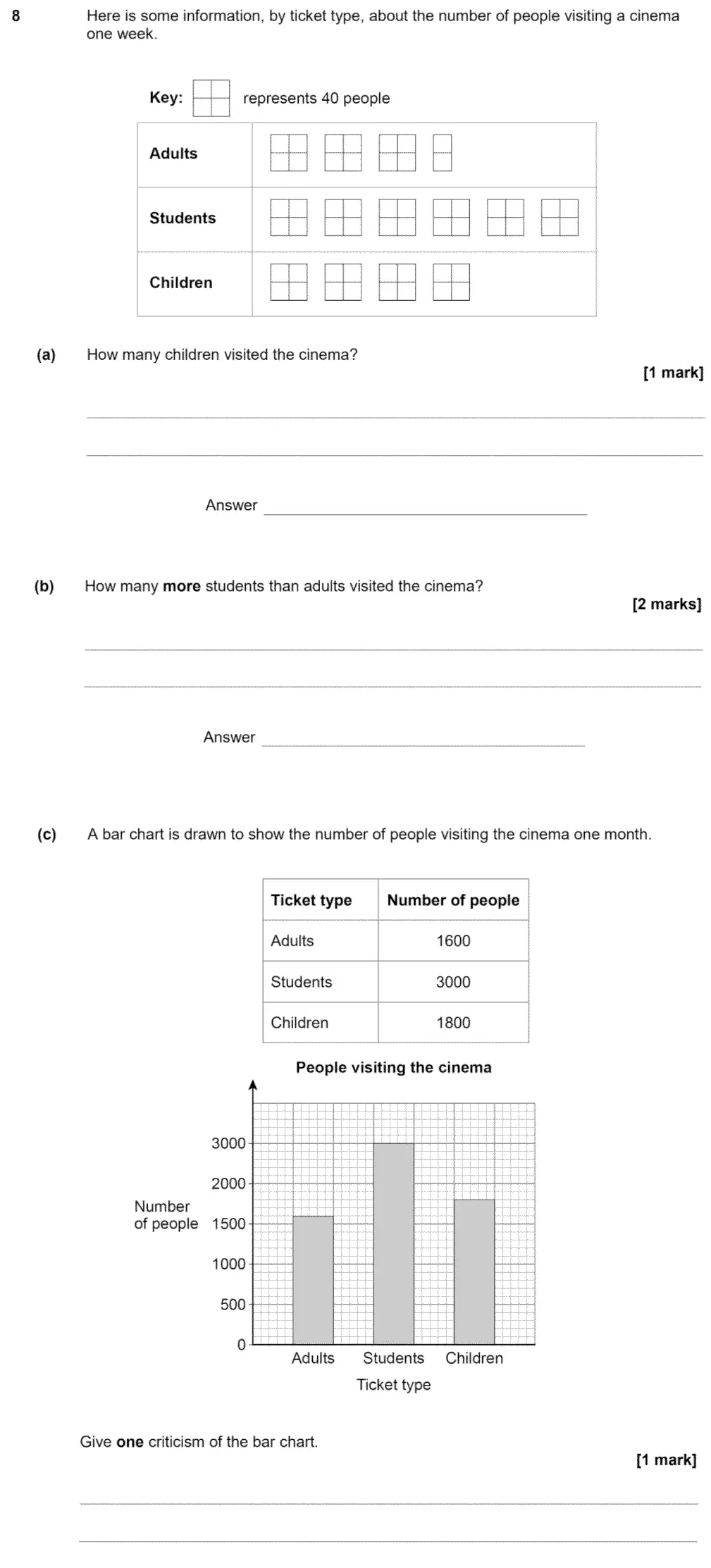 Question 8 - GCSE AQA Foundation Maths Past Paper 1 (Non-Calculator) - June 2020
