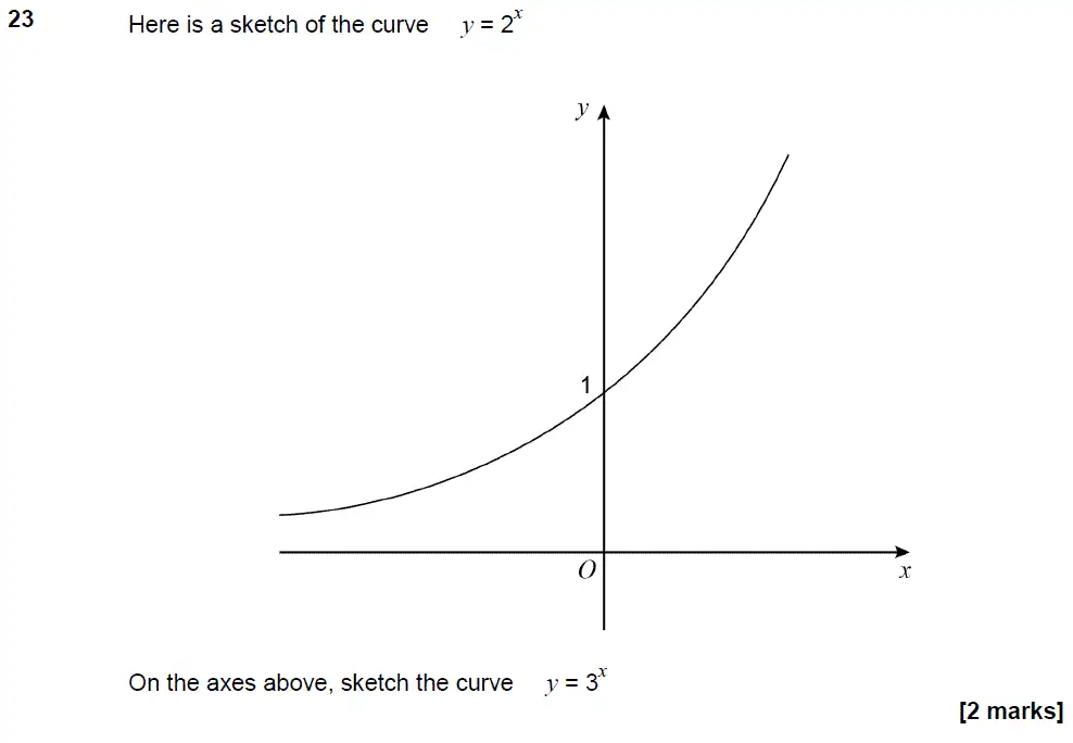 Question 23 - GCSE AQA Higher Maths Past Paper 3 (Calculator) - June 2019