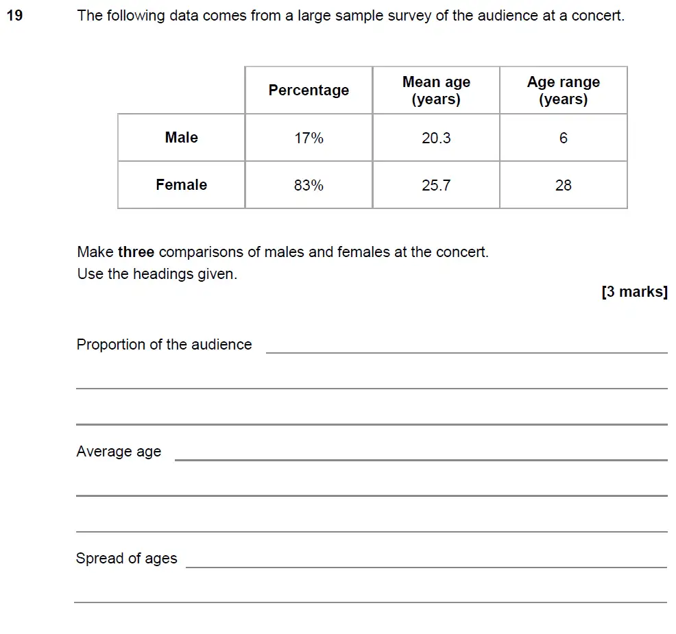 Question 19 - GCSE AQA Foundation Maths Past Paper 3 (Calculator) - November 2017