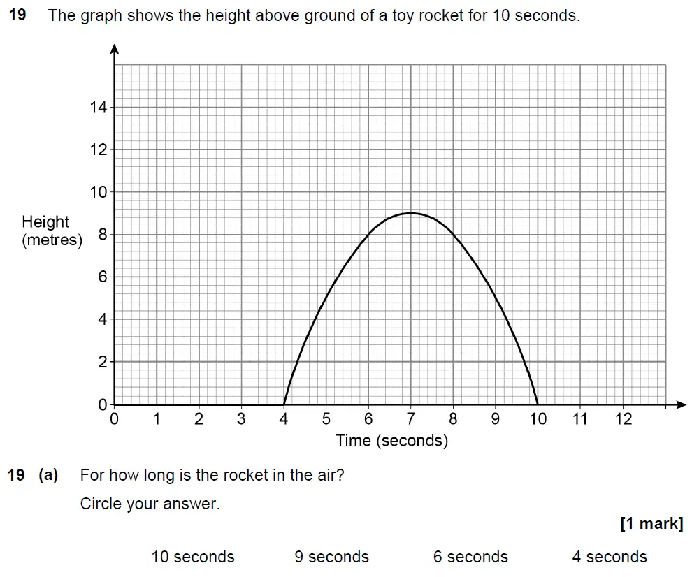 Question 25 - GCSE AQA Higher Maths Past Paper 2 (Calculator) - November 2021