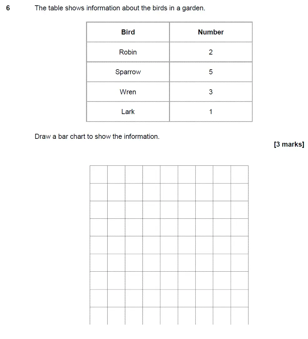 Question 6 - GCSE AQA Foundation Maths Past Paper 2 (Calculator) - November 2017