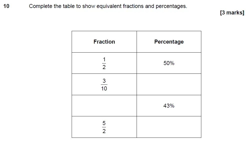 Question 10 - GCSE AQA Foundation Maths Past Paper 1 (Non-Calculator) - November 2017