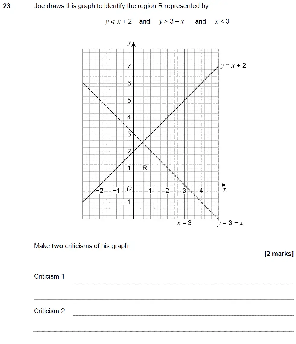 Question 23 - GCSE AQA Higher Maths Past Paper 3 (Calculator) - November 2017