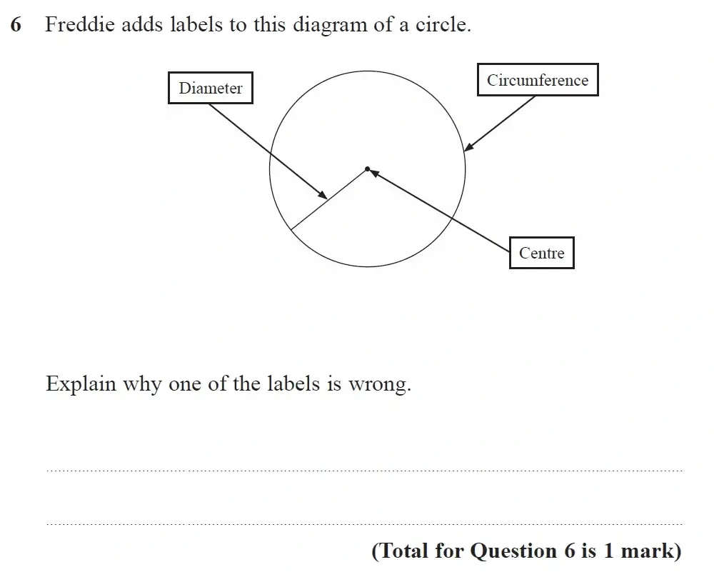 Question 06 - GCSE Edexcel Foundation Maths Past Paper 1 (Non-Calculator) - June 2023