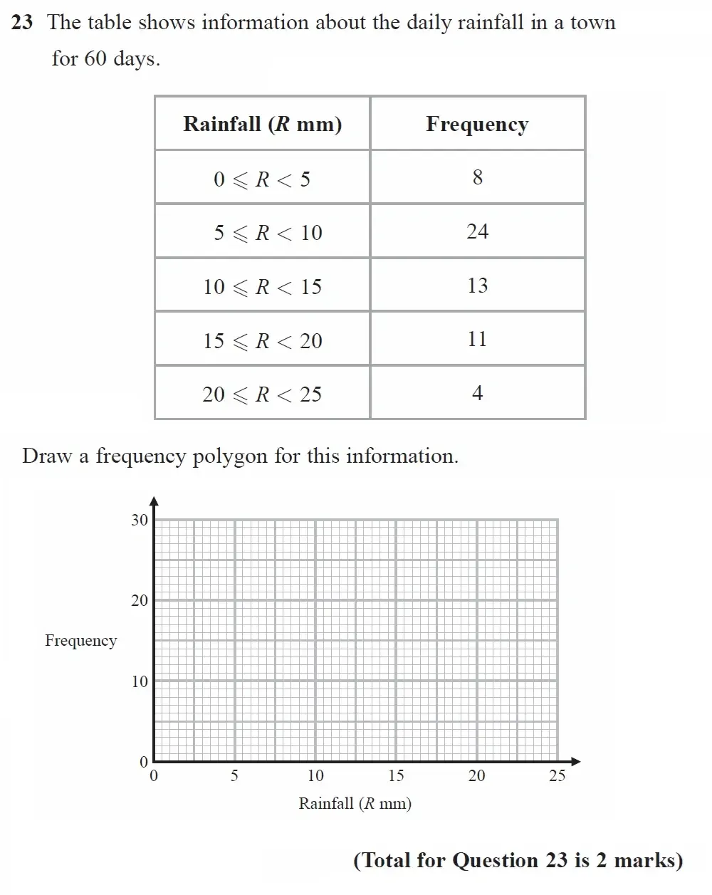 Question 23 - GCSE Edexcel Foundation Maths Past Paper 1 (Non-Calculator) - June 2023
