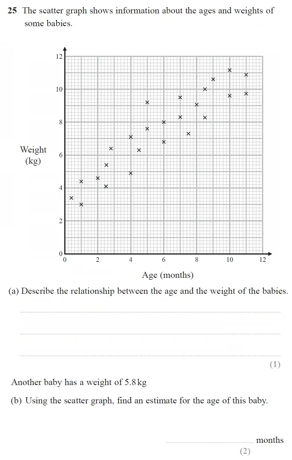Question 25(a,b) - GCSE Edexcel Foundation Maths Past Paper 1 (Non-Calculator) - June 2023