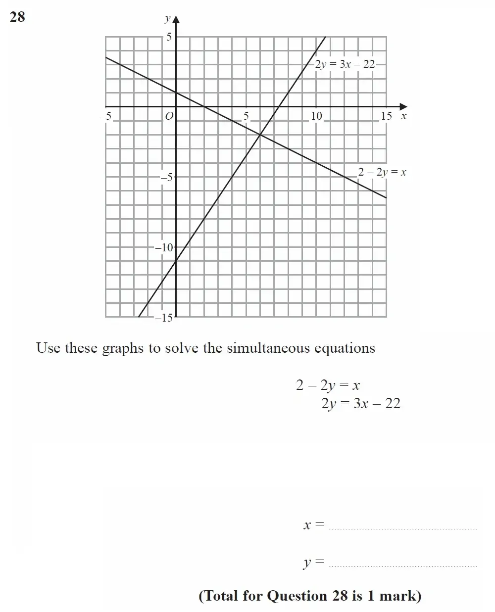 Question 28 - GCSE Edexcel Foundation Maths Past Paper 1 (Non-Calculator) - June 2023