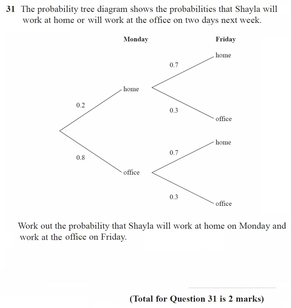 Question 31 - GCSE Edexcel Foundation Maths Past Paper 1 (Non-Calculator) - June 2023