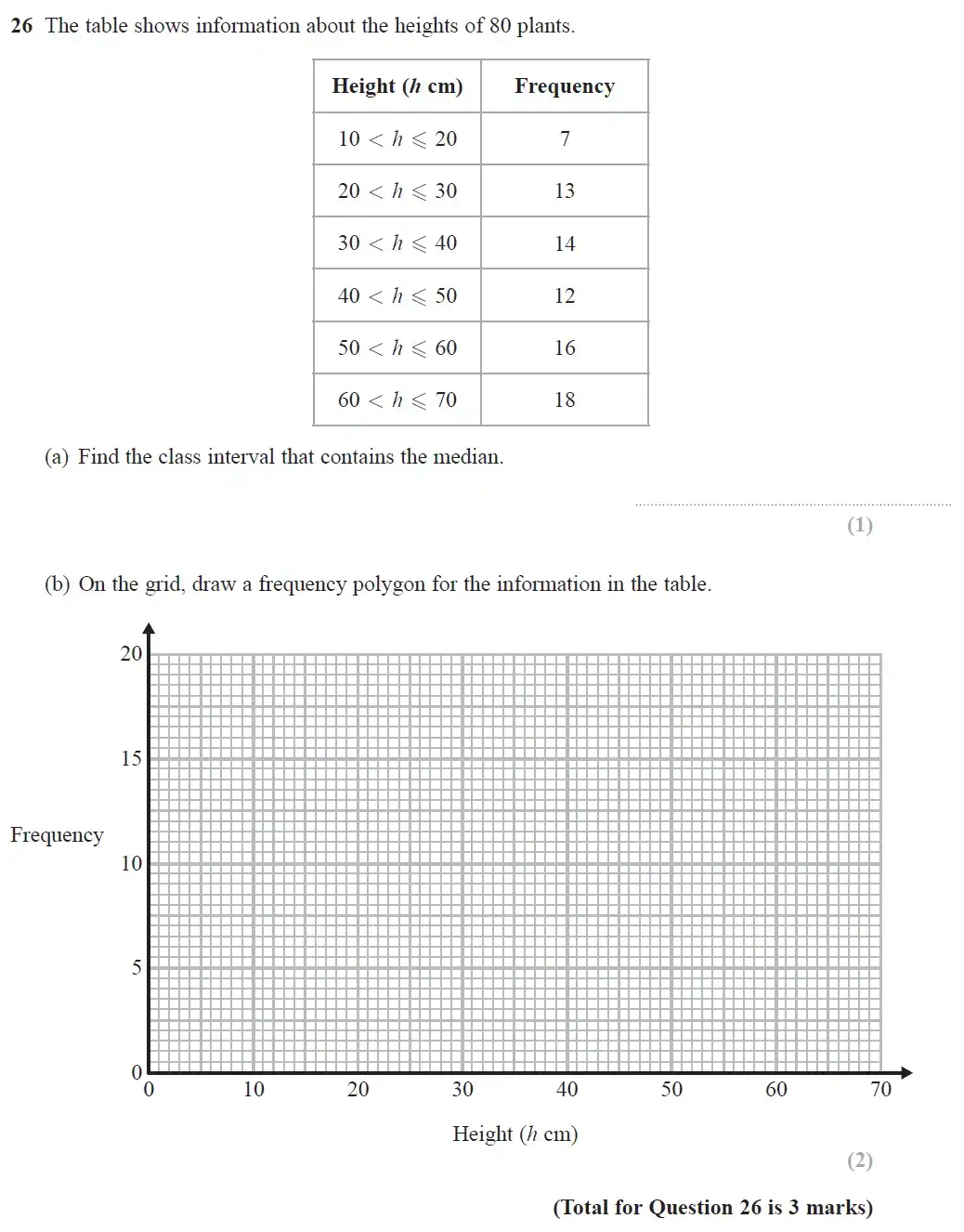 Question 26 - GCSE Edexcel Foundation Maths Past Paper 3 (Calculator) - June 2019