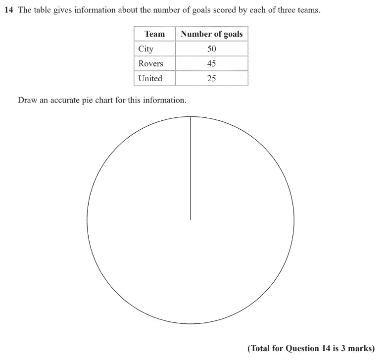 Question 14 - GCSE Edexcel Foundation Maths Past Paper 2 (Calculator) - June 2020