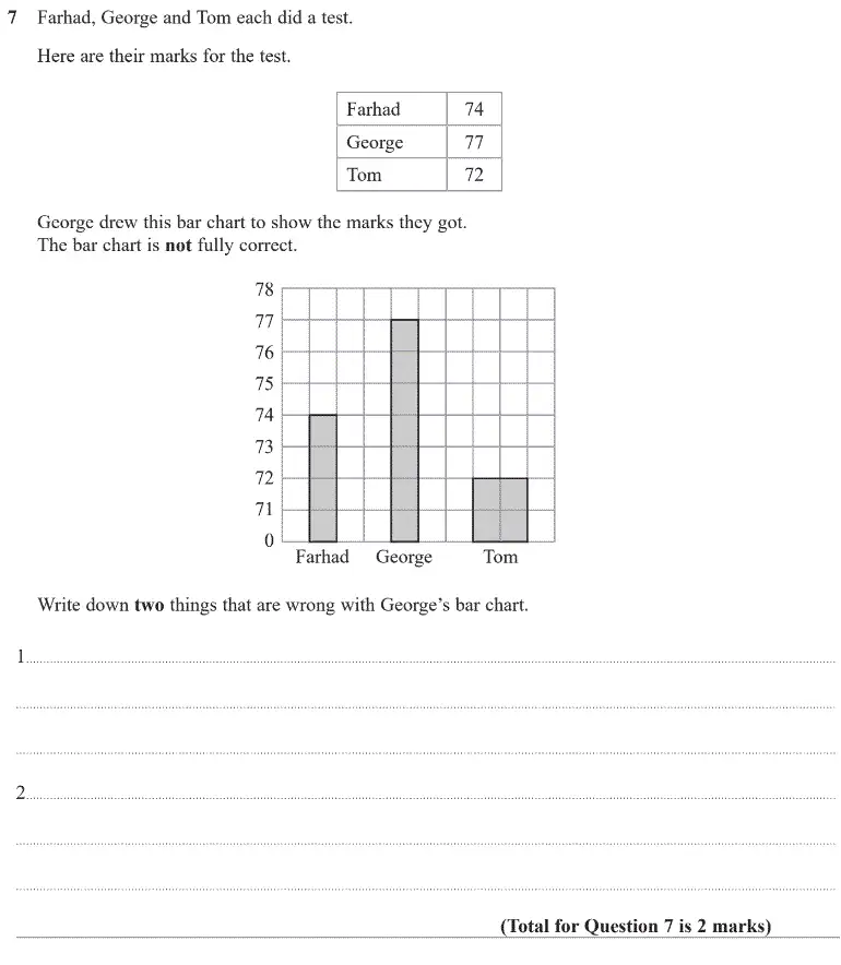 Question 7 - GCSE Edexcel Foundation Maths Past Paper 2 (Calculator) - June 2020