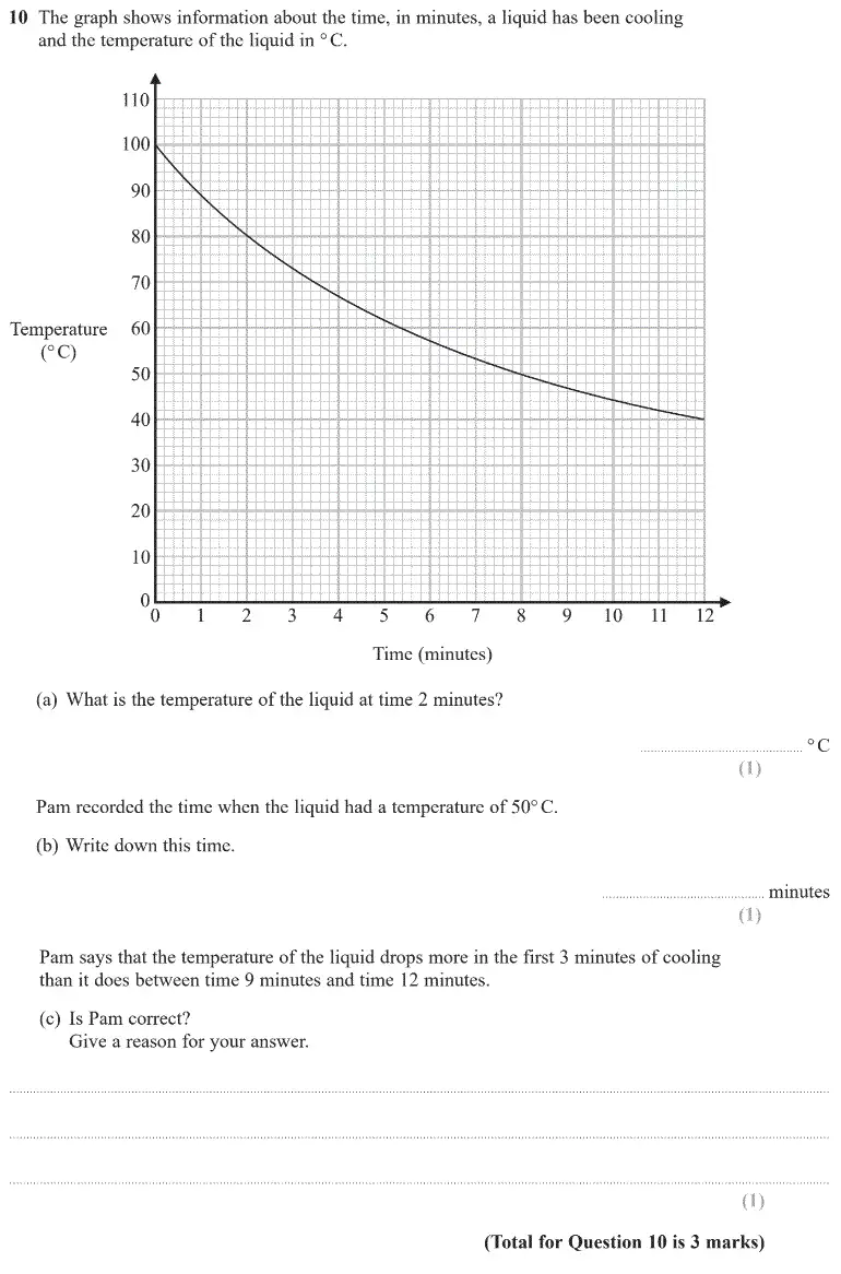 Question 10 - GCSE Edexcel Foundation Maths Past Paper 3 (Calculator) - June 2020