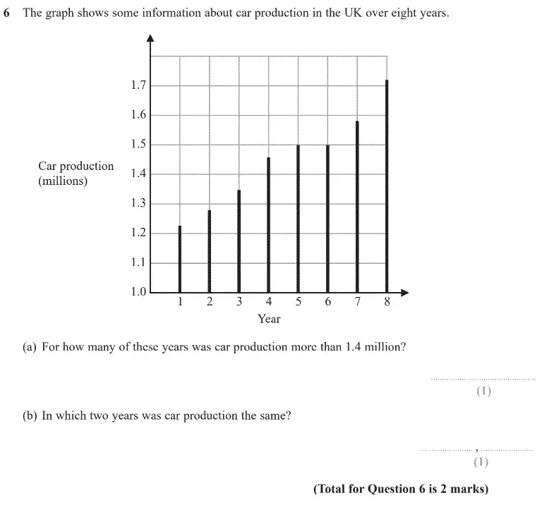 Question 6 - GCSE Edexcel Foundation Maths Past Paper 3 (Calculator) - June 2020
