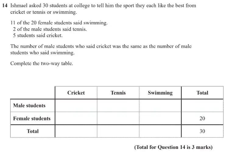 Question 14 - GCSE Edexcel Foundation Maths Past Paper 1 (Non-Calculator) - June 2020