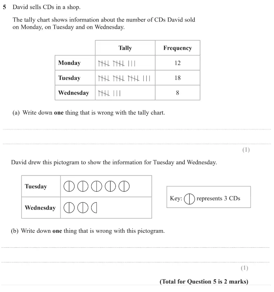 Question 5 - GCSE Edexcel Foundation Maths Past Paper 2 (Calculator) - June 2017
