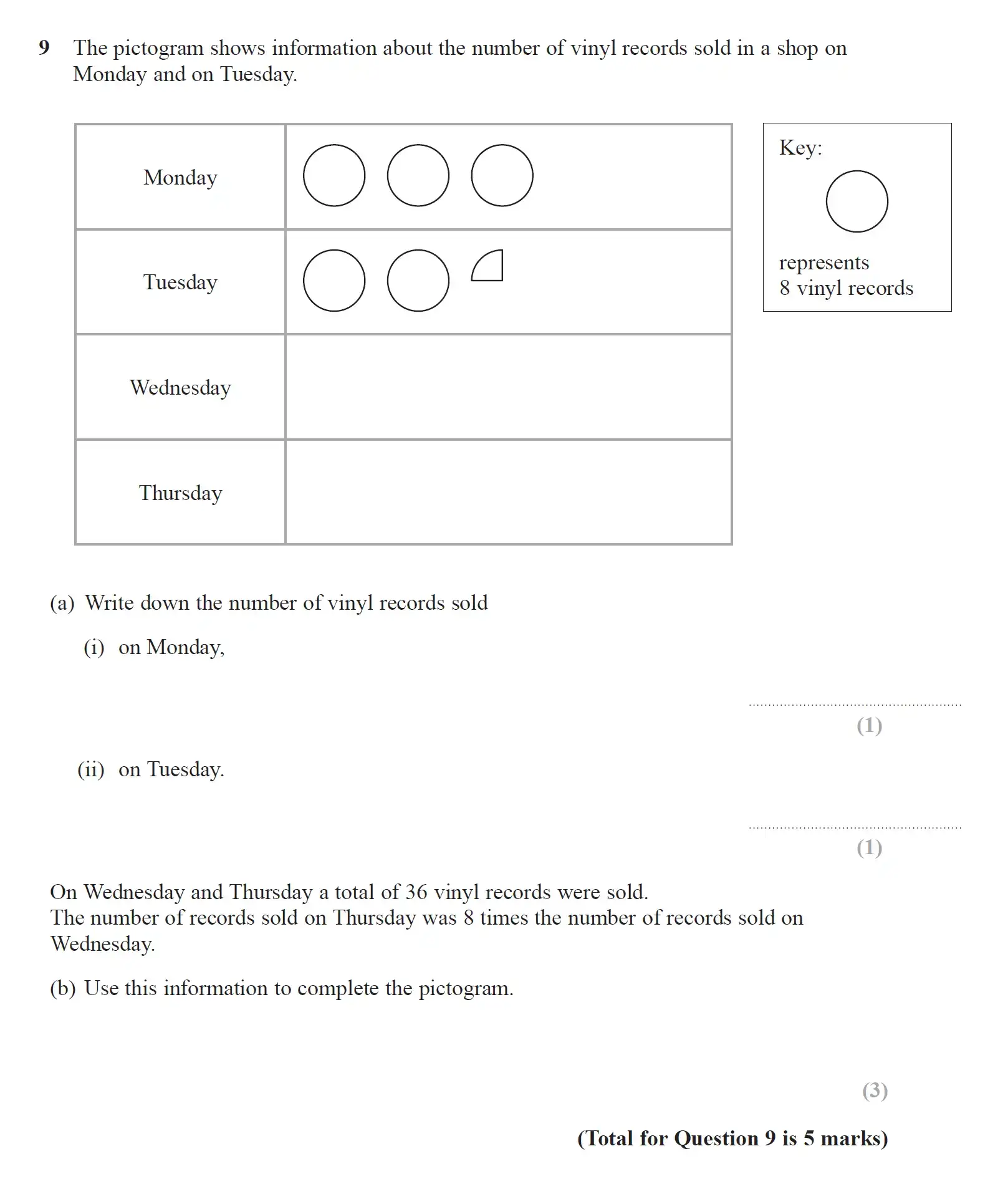 Question 9 - GCSE Edexcel Foundation Maths Past Paper 2 (Calculator) - June 2019