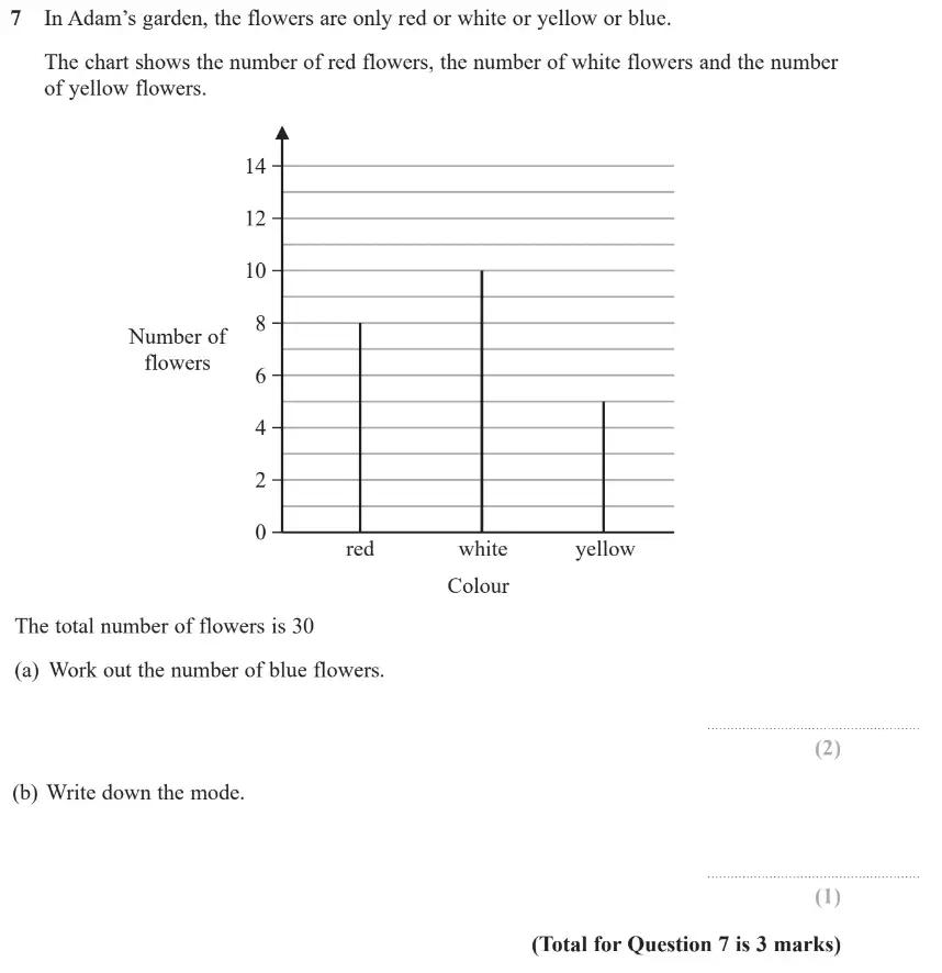 Question 7 - GCSE Edexcel Foundation Maths Past Paper 1 (Non-Calculator) - June 2019