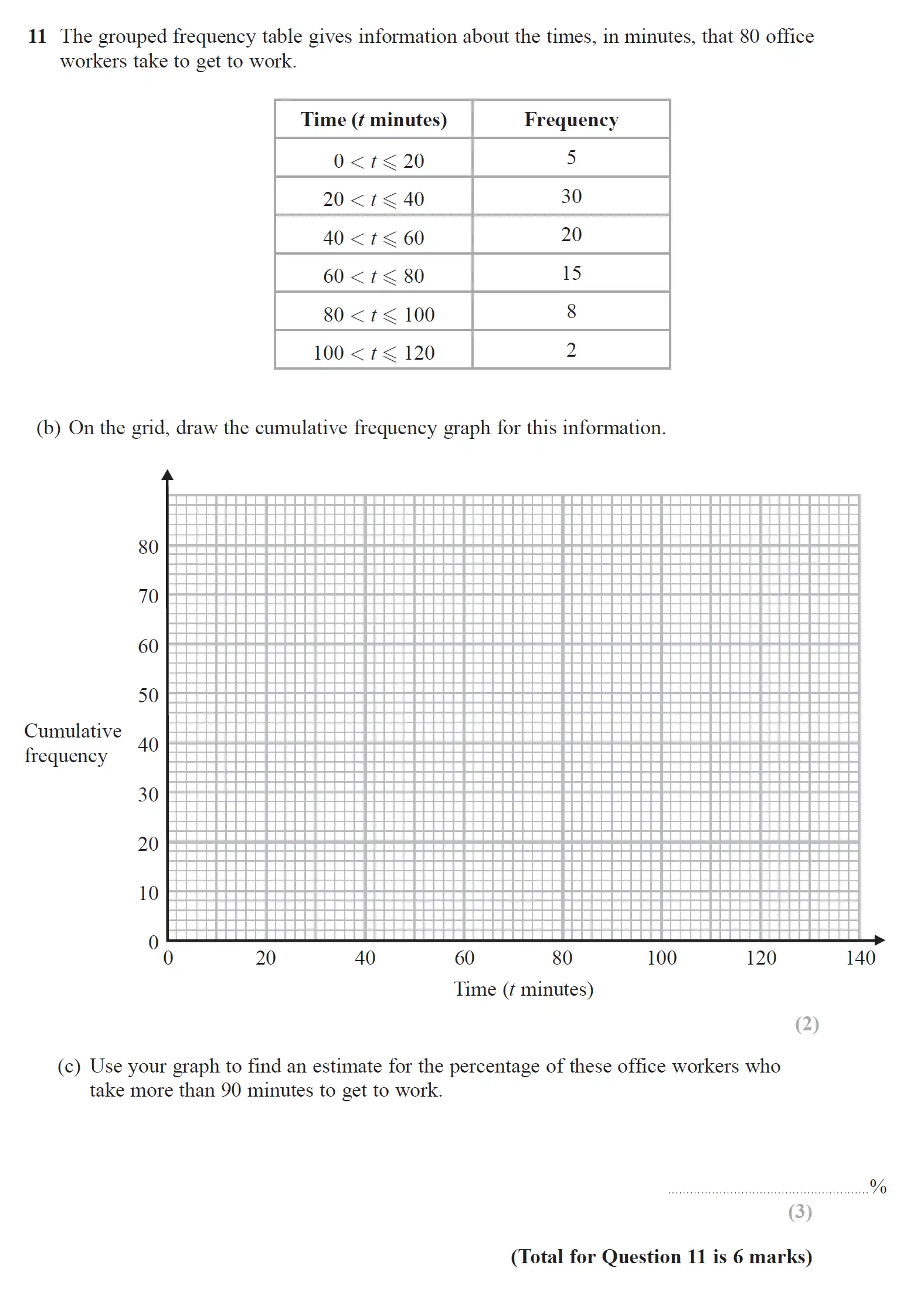 Question 12 - GCSE Edexcel Higher Maths Past Paper 2 (Calculator) - June 2019