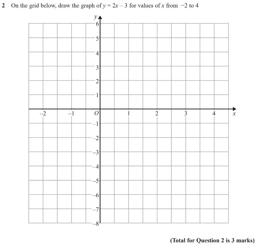 Question 2 - GCSE Edexcel Higher Maths Past Paper 2 (Calculator) - June 2019