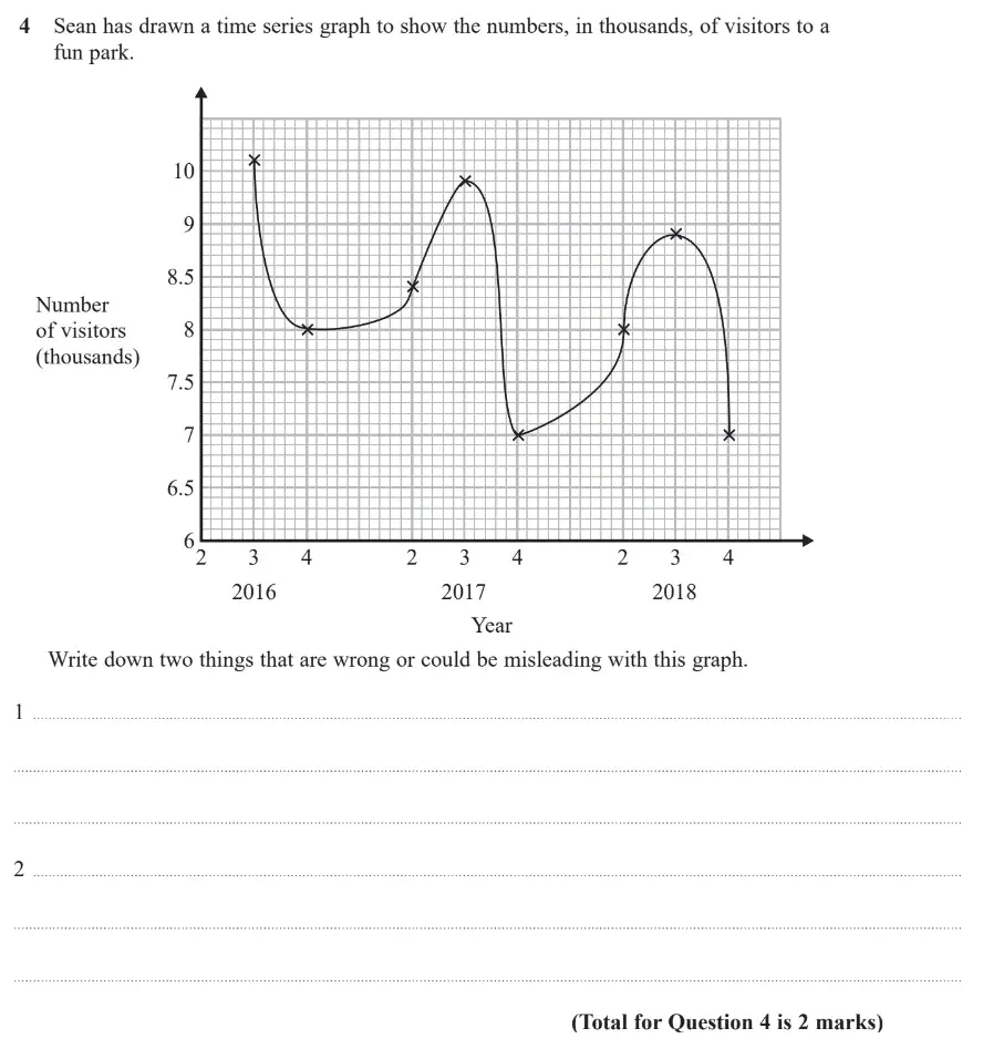 Question 4 - GCSE Edexcel Higher Maths Past Paper 3 (Calculator) - June 2019