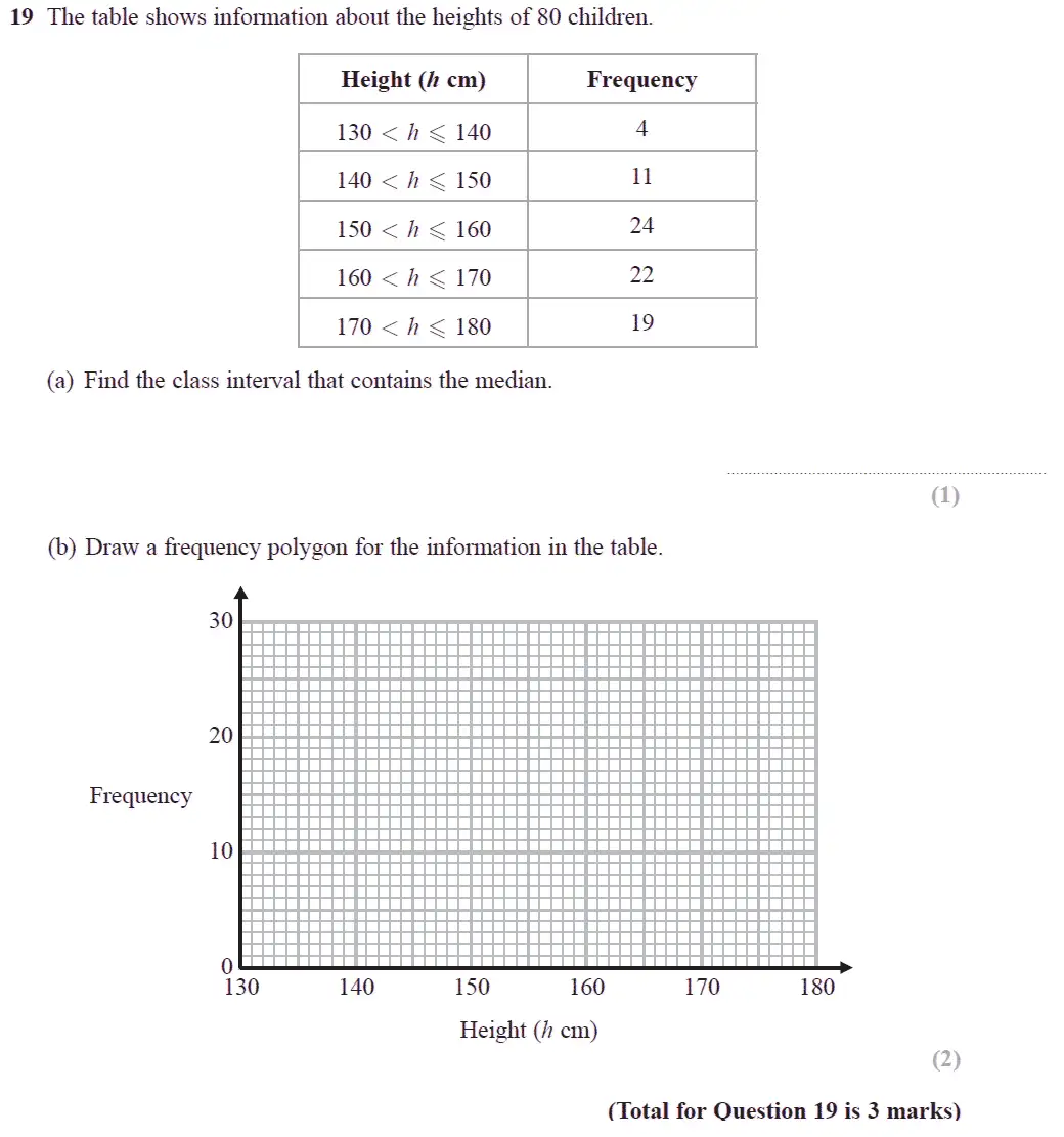 Question 19 - GCSE Edexcel Foundation Maths Past Paper 3 (Calculator) - November 2017