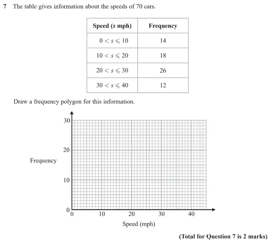Question 7 - GCSE Edexcel Higher Maths Past Paper 3 (Calculator) - November 2018