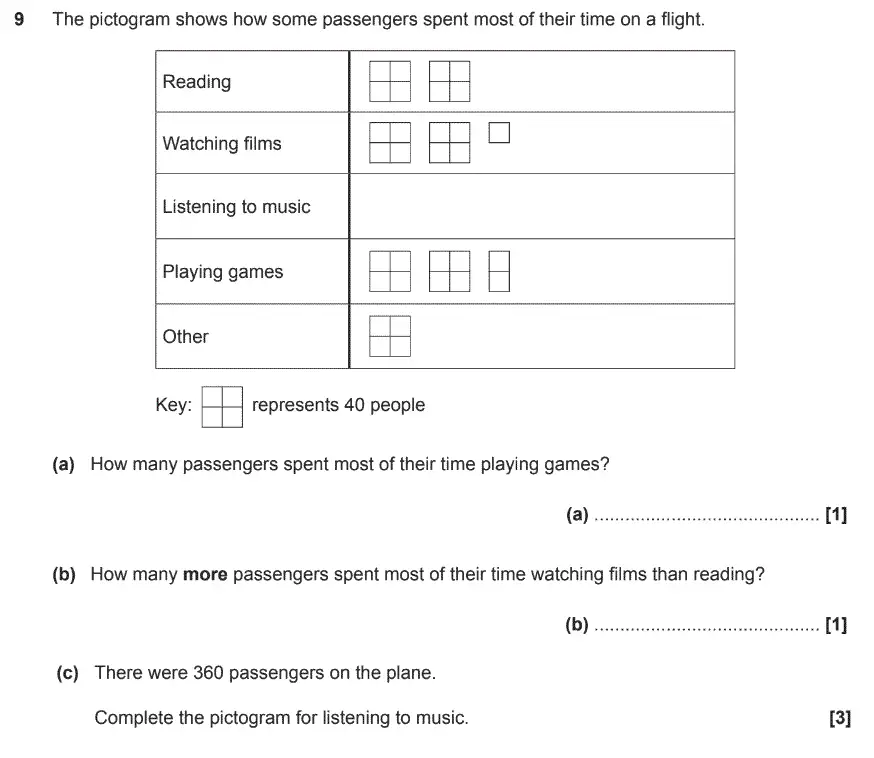 Question 9 - GCSE OCR Foundation Maths Sample Paper 1 (Calculator)