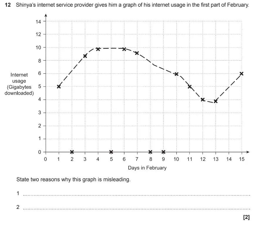 Question 14 - GCSE OCR Foundation Maths Sample Paper 3 (Calculator)