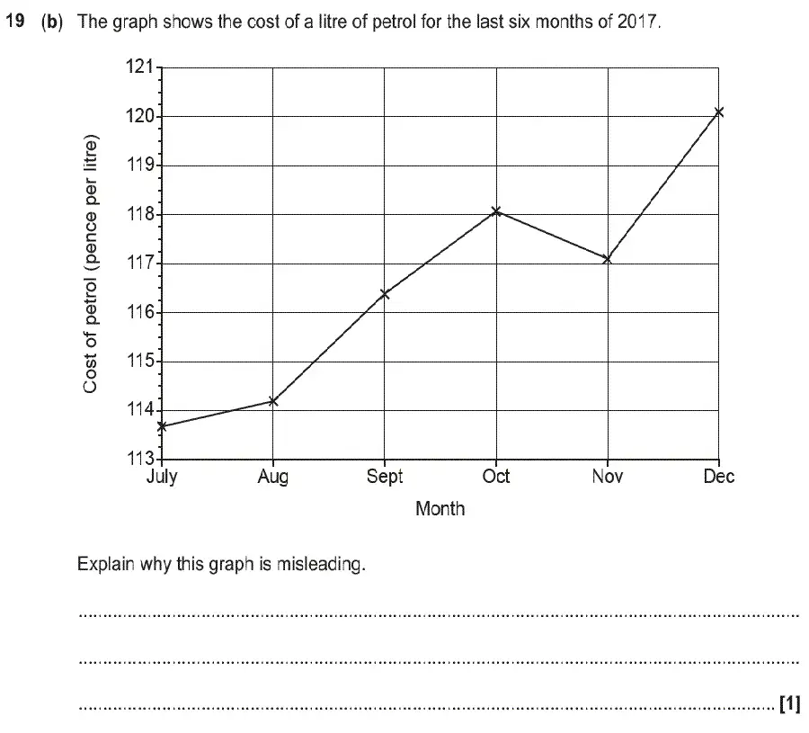 Question 22 - GCSE OCR Foundation Maths Past Paper 3 (Calculator) - June 2019