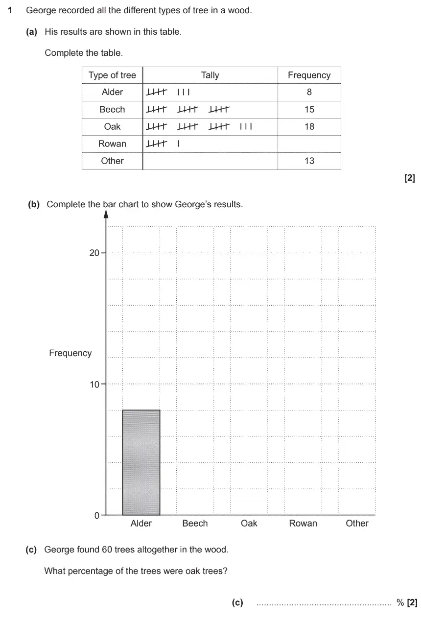 Question 1 - GCSE OCR Foundation Maths Past Paper 2 (Non-Calculator)