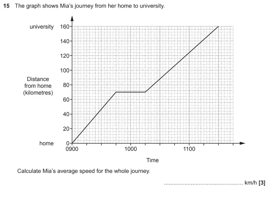 Question 15 - GCSE OCR Foundation Maths Past Paper 2 (Non-Calculator)