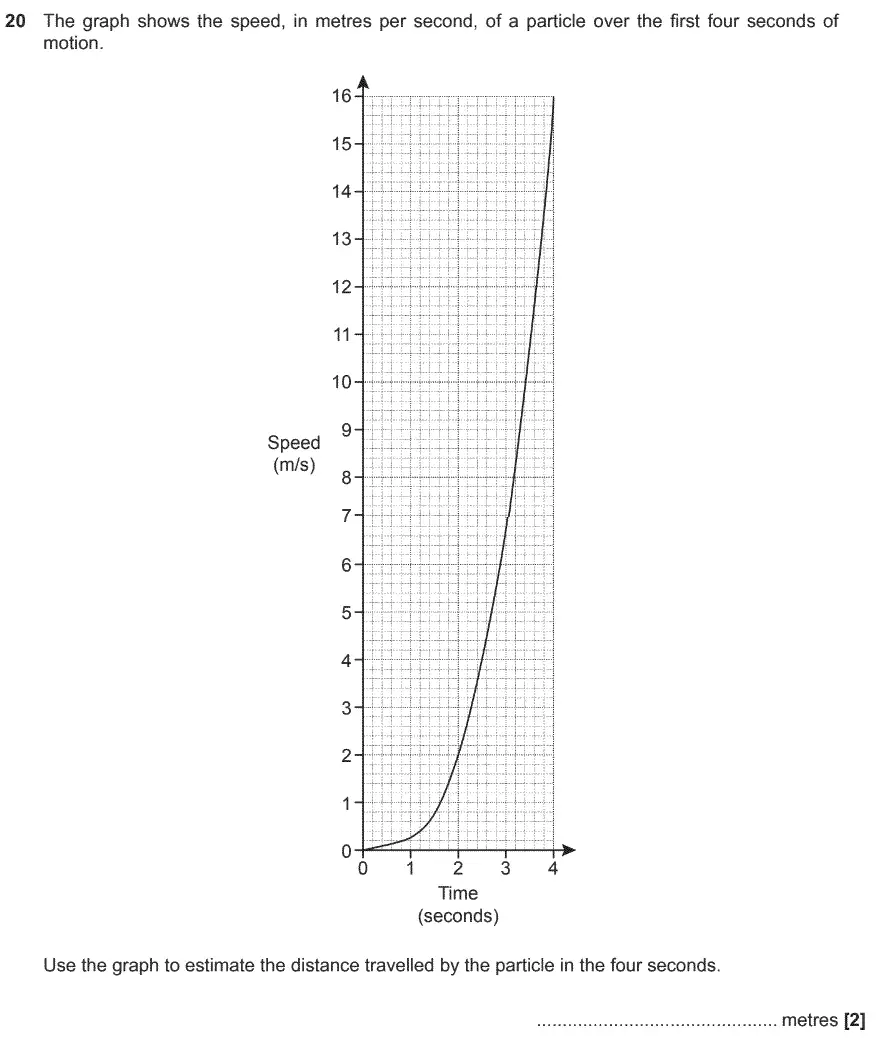 Question 20 - GCSE OCR Higher Maths Past Paper 4 (Calculator) - June 2017