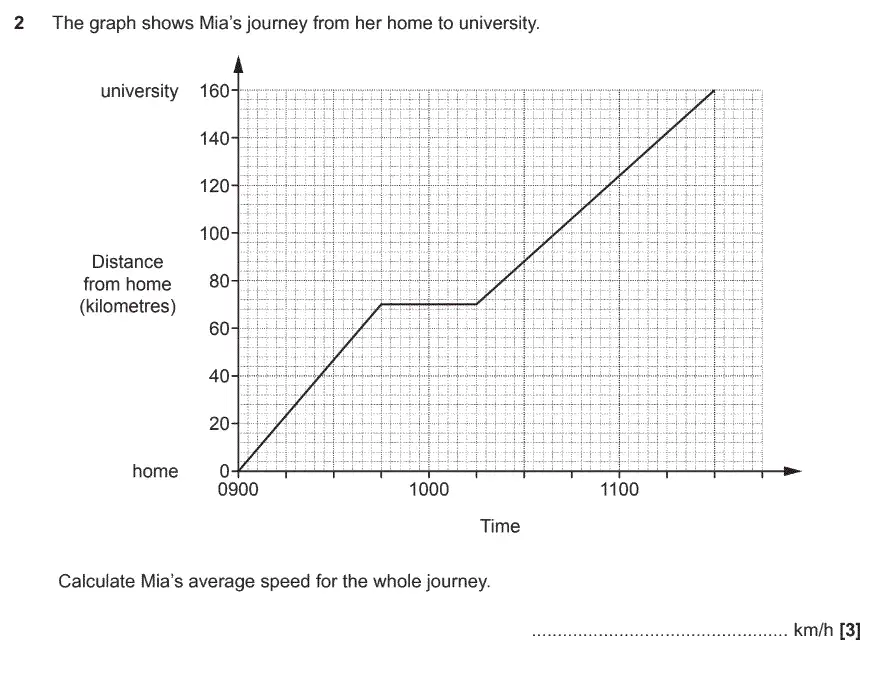 Question 2 - GCSE OCR Higher Maths Past Paper 5 (Non-Calculator) - June 2017