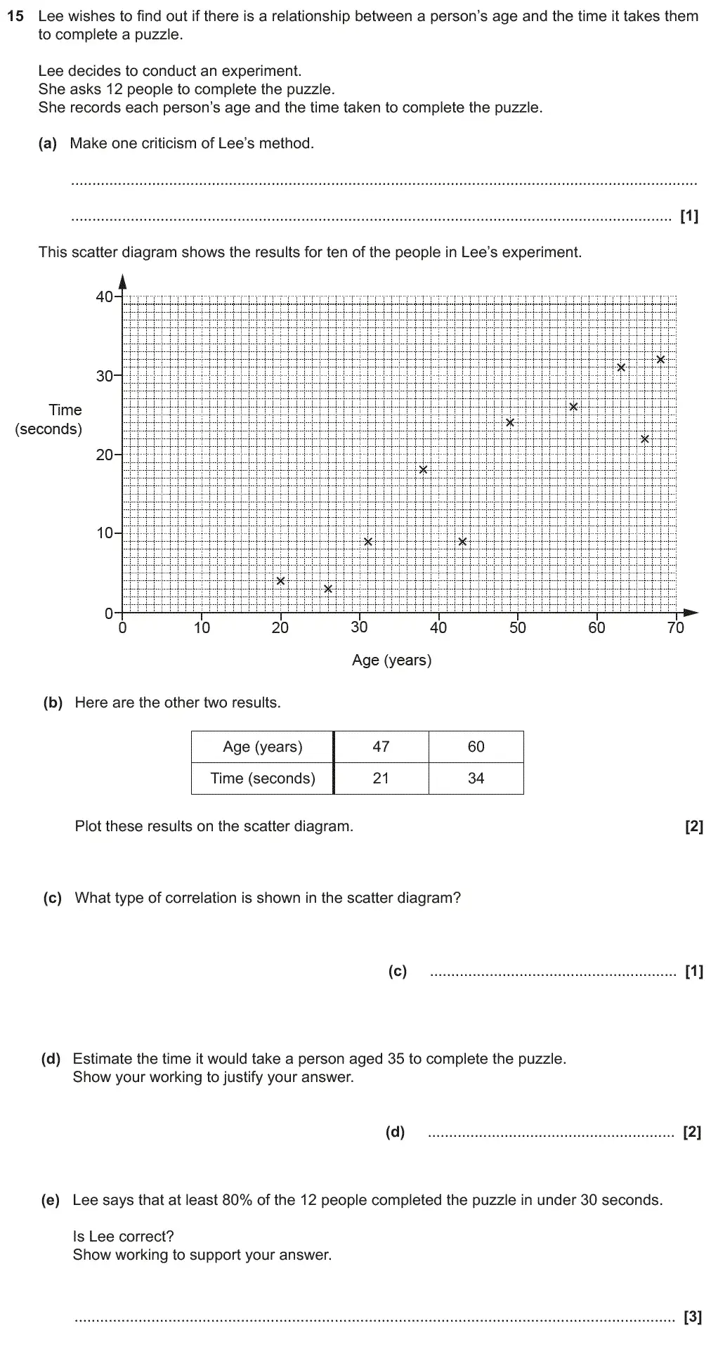 Question 15 - GCSE OCR Foundation Maths Past Paper 1 (Calculator) - June 2018