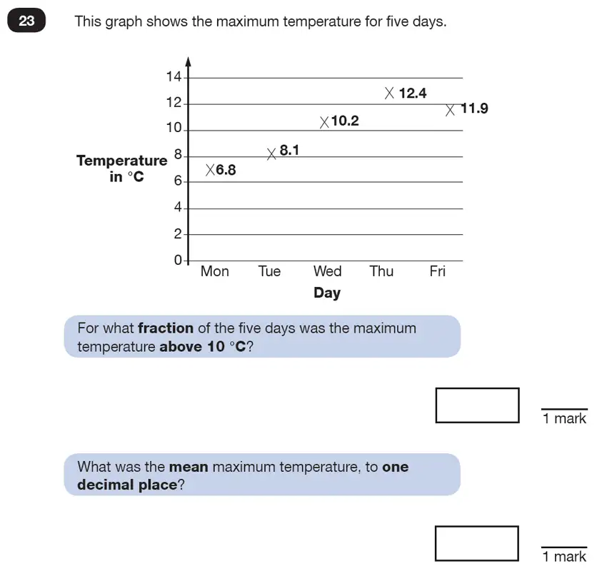 Question 23 - Predicted Paper - Reasoning Maths Paper 6 - Part C - 2026