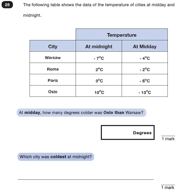 Question 25 - Predicted Paper - Maths KS2 SATs Test Paper 8 - Reasoning Part C - 2026